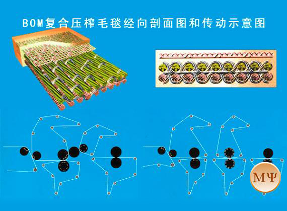 BOM complex press felts