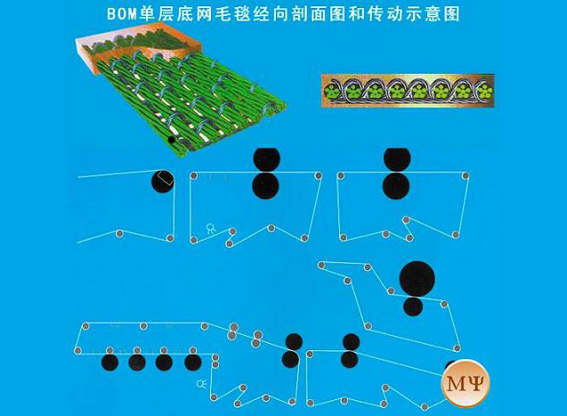 BOM Single layer felts